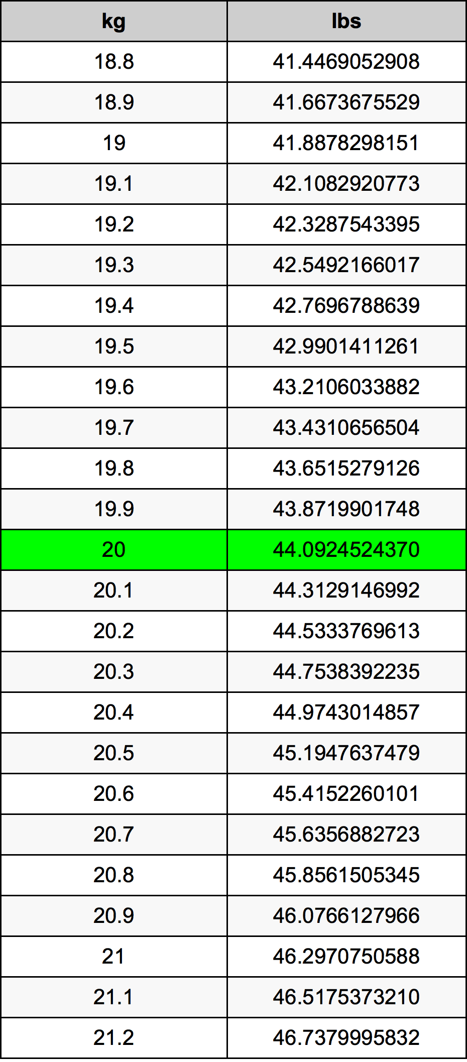 How Much Is 58 Kilos In Pounds So 58 5 Kilograms In Pounds 58 5 